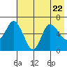Sitkinak Lagoon tide chart for Saturday, July 22, 2023