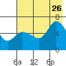 Sitkinak Lagoon tide chart for Wednesday, July 26, 2023