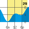 Sitkinak Lagoon tide chart for Saturday, July 29, 2023