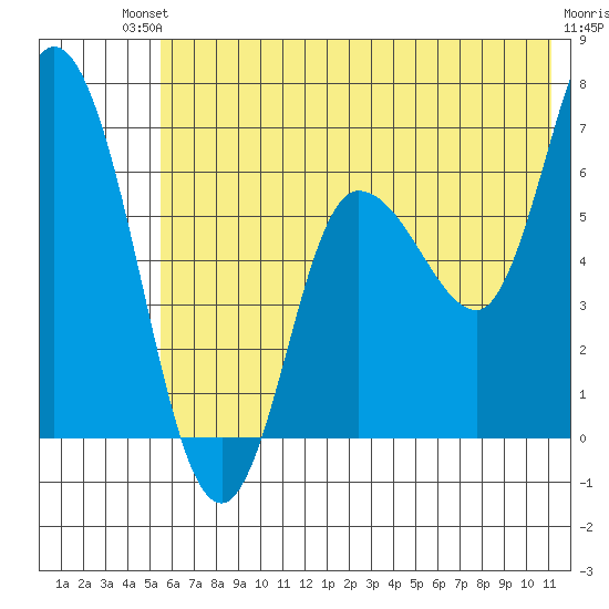 Sitkinak Lagoon tide chart for Sunday, July 2, 2023