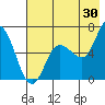 Sitkinak Lagoon tide chart for Sunday, July 30, 2023