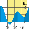 Sitkinak Lagoon tide chart for Monday, July 31, 2023