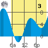 Sitkinak Lagoon tide chart for Monday, July 3, 2023