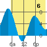 Sitkinak Lagoon tide chart for Thursday, July 6, 2023