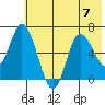 Sitkinak Lagoon tide chart for Friday, July 7, 2023