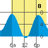 Sitkinak Lagoon tide chart for Saturday, July 8, 2023
