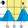 Sitkinak Lagoon tide chart for Sunday, July 9, 2023