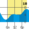 Sitkinak Lagoon tide chart for Thursday, August 10, 2023