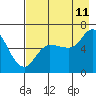 Sitkinak Lagoon tide chart for Friday, August 11, 2023