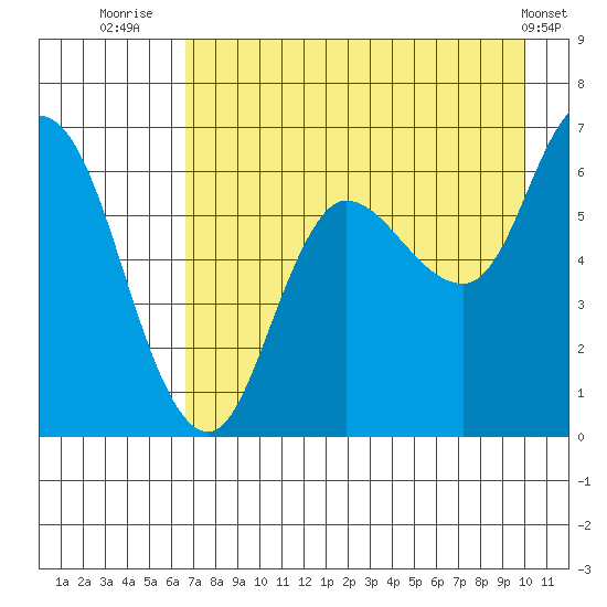 Sitkinak Lagoon tide chart for Sunday, August 13, 2023