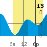 Sitkinak Lagoon tide chart for Sunday, August 13, 2023