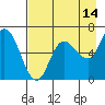 Sitkinak Lagoon tide chart for Monday, August 14, 2023