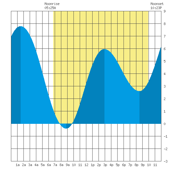 Sitkinak Lagoon tide chart for Tuesday, August 15, 2023