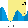Sitkinak Lagoon tide chart for Tuesday, August 15, 2023