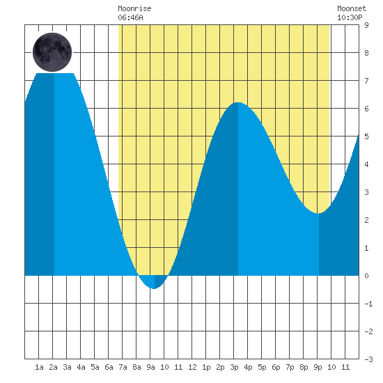 Sitkinak Lagoon tide chart for Wednesday, August 16, 2023