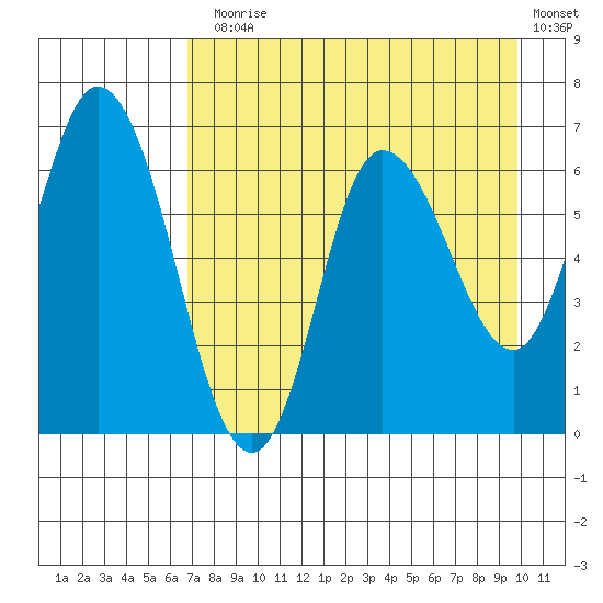 Sitkinak Lagoon tide chart for Thursday, August 17, 2023