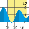 Sitkinak Lagoon tide chart for Thursday, August 17, 2023