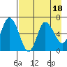 Sitkinak Lagoon tide chart for Friday, August 18, 2023