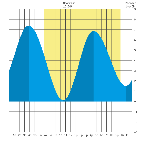 Sitkinak Lagoon tide chart for Saturday, August 19, 2023