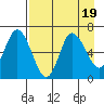 Sitkinak Lagoon tide chart for Saturday, August 19, 2023
