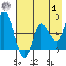 Sitkinak Lagoon tide chart for Tuesday, August 1, 2023