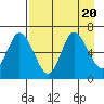 Sitkinak Lagoon tide chart for Sunday, August 20, 2023
