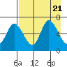 Sitkinak Lagoon tide chart for Monday, August 21, 2023