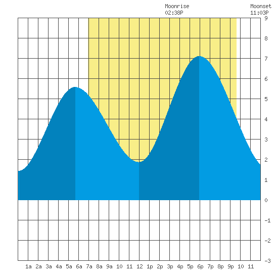 Sitkinak Lagoon tide chart for Tuesday, August 22, 2023