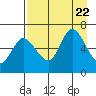 Sitkinak Lagoon tide chart for Tuesday, August 22, 2023