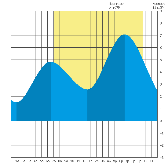 Sitkinak Lagoon tide chart for Wednesday, August 23, 2023