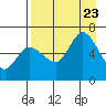 Sitkinak Lagoon tide chart for Wednesday, August 23, 2023
