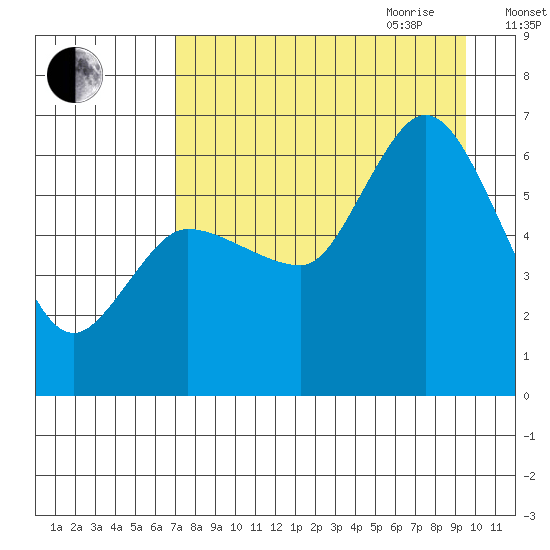 Sitkinak Lagoon tide chart for Thursday, August 24, 2023