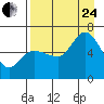 Sitkinak Lagoon tide chart for Thursday, August 24, 2023