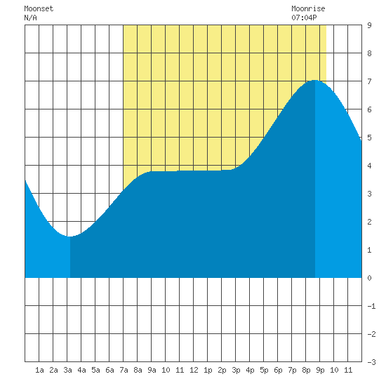 Sitkinak Lagoon tide chart for Friday, August 25, 2023