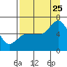 Sitkinak Lagoon tide chart for Friday, August 25, 2023