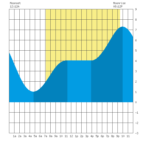 Sitkinak Lagoon tide chart for Saturday, August 26, 2023