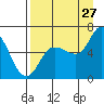 Sitkinak Lagoon tide chart for Sunday, August 27, 2023