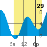 Sitkinak Lagoon tide chart for Tuesday, August 29, 2023