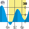 Sitkinak Lagoon tide chart for Wednesday, August 30, 2023
