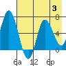 Sitkinak Lagoon tide chart for Thursday, August 3, 2023