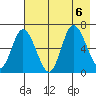 Sitkinak Lagoon tide chart for Sunday, August 6, 2023