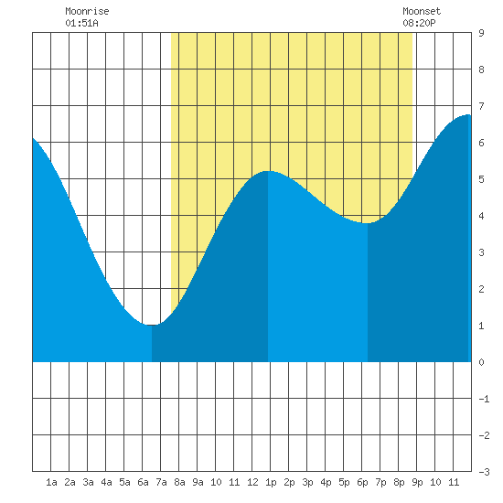 Sitkinak Lagoon tide chart for Sunday, September 10, 2023