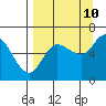 Sitkinak Lagoon tide chart for Sunday, September 10, 2023