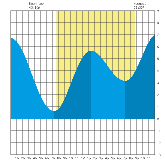 Sitkinak Lagoon tide chart for Monday, September 11, 2023
