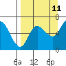 Sitkinak Lagoon tide chart for Monday, September 11, 2023