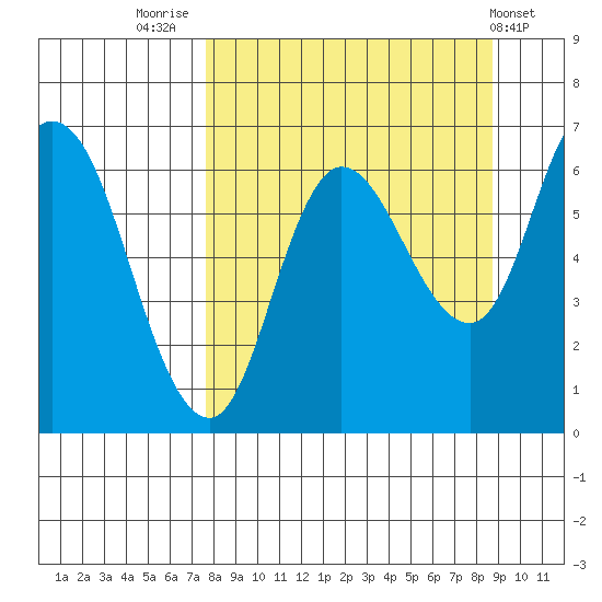 Sitkinak Lagoon tide chart for Tuesday, September 12, 2023