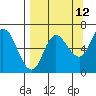 Sitkinak Lagoon tide chart for Tuesday, September 12, 2023