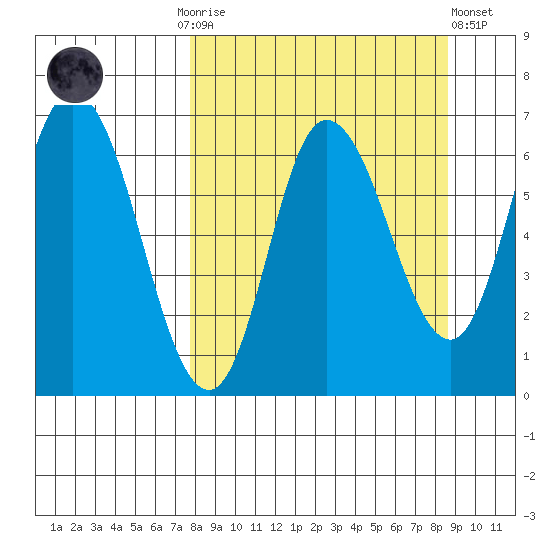 Sitkinak Lagoon tide chart for Thursday, September 14, 2023