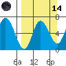 Sitkinak Lagoon tide chart for Thursday, September 14, 2023