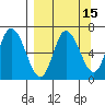 Sitkinak Lagoon tide chart for Friday, September 15, 2023